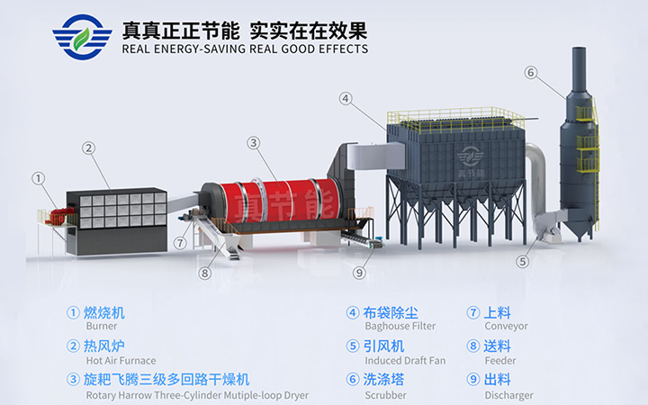 工業污泥烘干設備結構組成圖