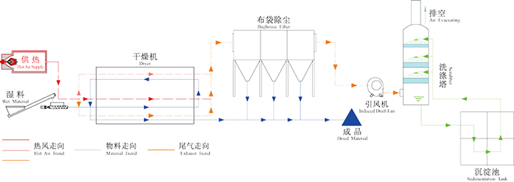 餐廚垃圾處理設備工作原理圖